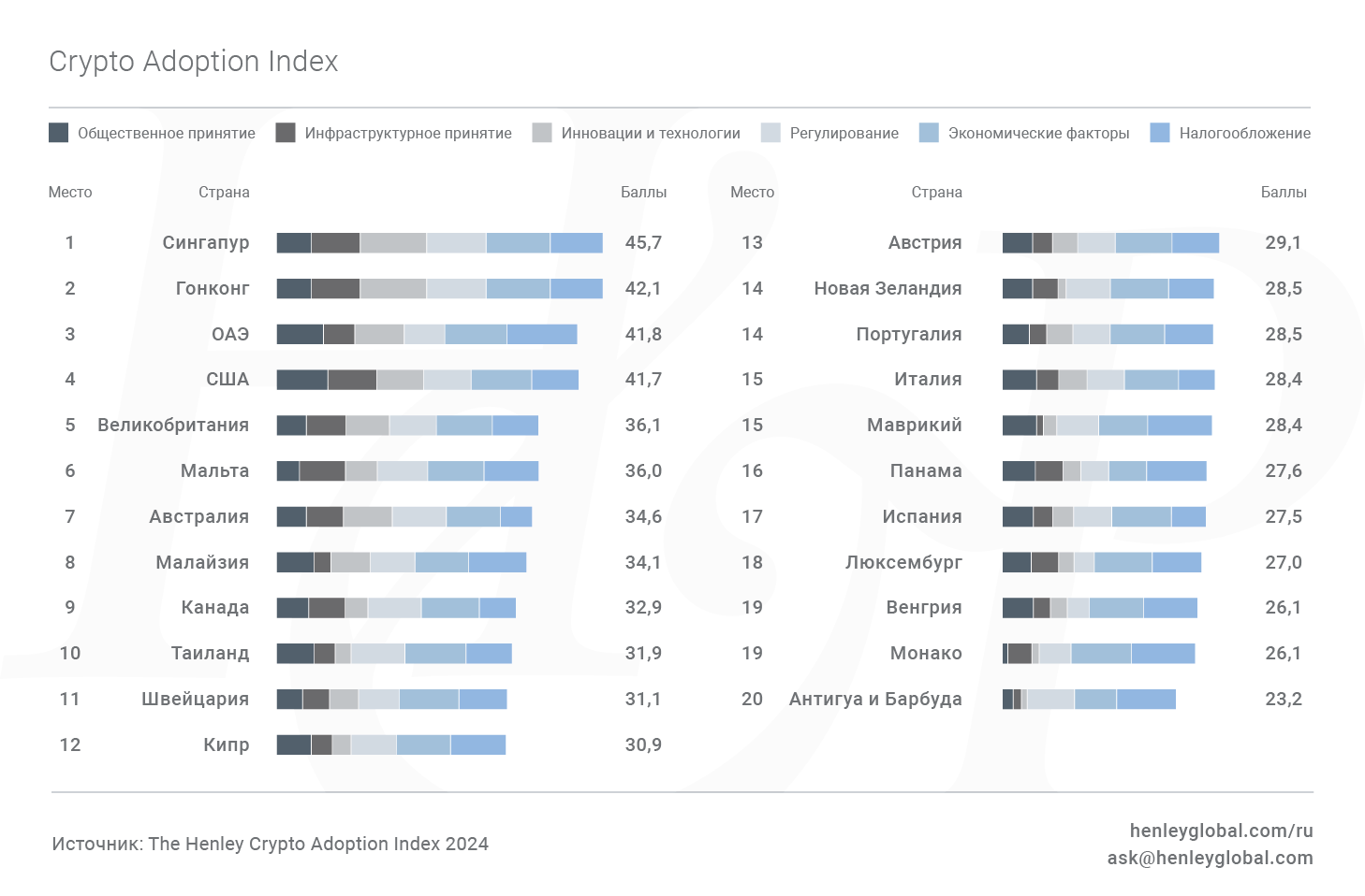 Индекс принятия криптовалют 2024 Индекс принятия криптовалют 2024