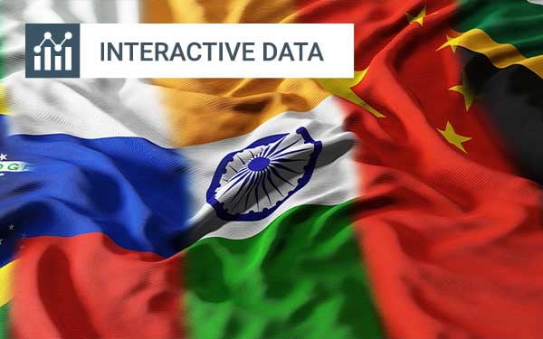 BRICS Country Wealth Data