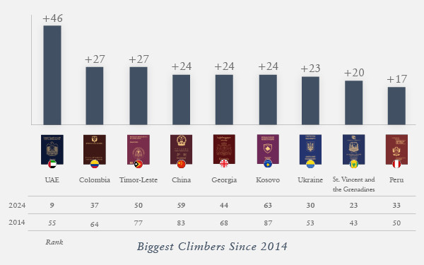 Climbers and Fallers
