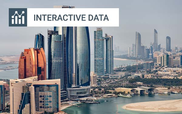 Helicopter point of view of Abu Dhabi skyline with surrounding area