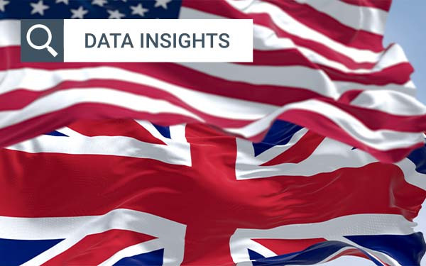 National flag of the Unites States and United Kingdom waving in the wind