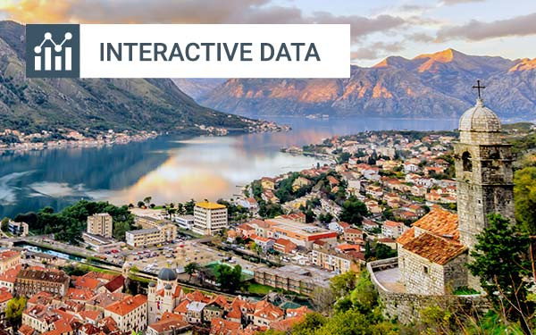 Old town of Kotor, Montenegro