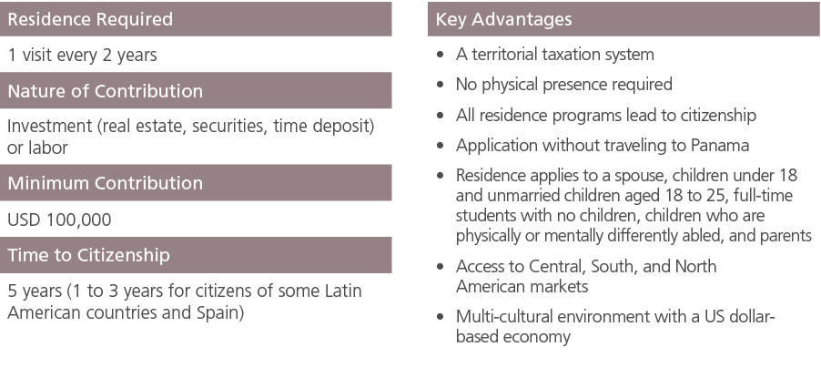 Residence Required ,,Key Advantages,1 visit every 2 years,,A territorial taxation system No physical presence require...